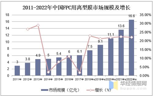 离型膜行业市场现状与竞争格局 国内企业加速产能布局，贸易代理迎来新机遇