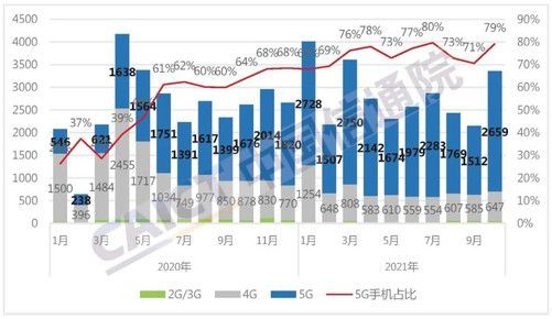 国内手机市场复苏 10月出货量同比增长28.4%，代理贸易迎机遇